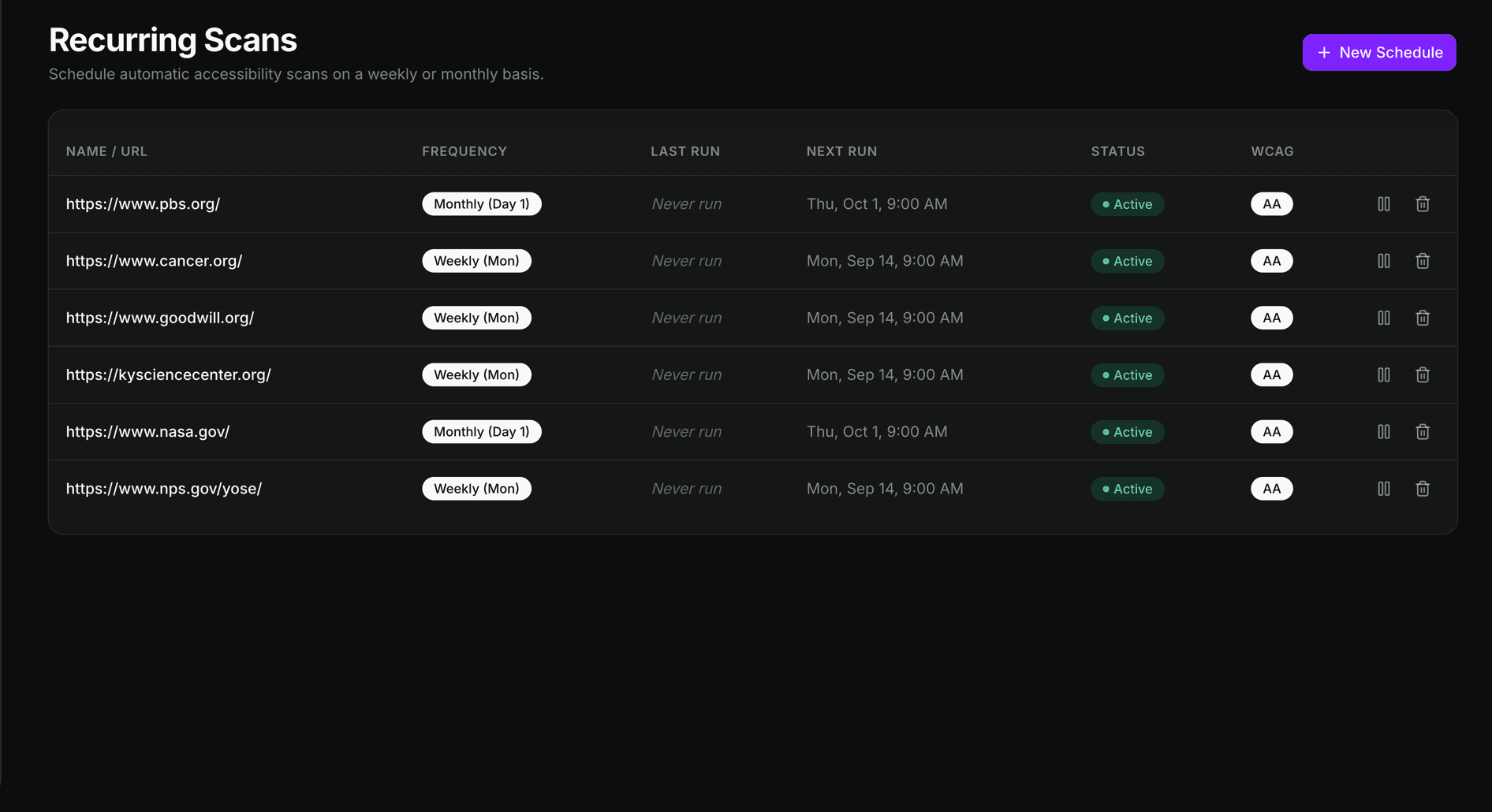 TrustScans recurring scans list showing weekly and monthly scheduled accessibility scans with next-run dates and active status
